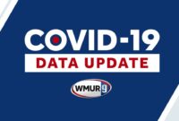 New NH COVID-19 cases, hospitalizations, deaths