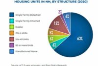 New Hampshire Housing approximates 60,000 systems required by 2030