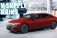 New Mercedes Tops EV Supply Chain Study In Human Rights And Environment, Chinese Brands Last