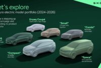 New Skoda reveals 6 brand-new electrical designs showing up by 2026