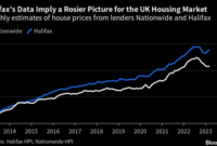 New Shift to Cheaper Homes Holds Answer to Diverging UK House Prices– SASATIMES